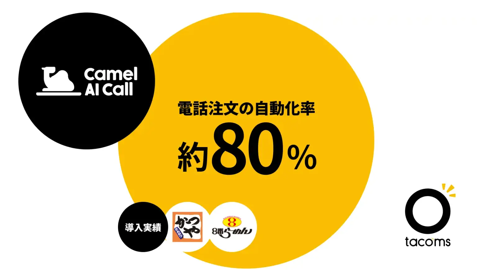 飲食店の電話テイクアウト注文の80%をAIが自動完結、かつや・８番らーめんでの実証を経て「Camel AI Call」が正式リリース